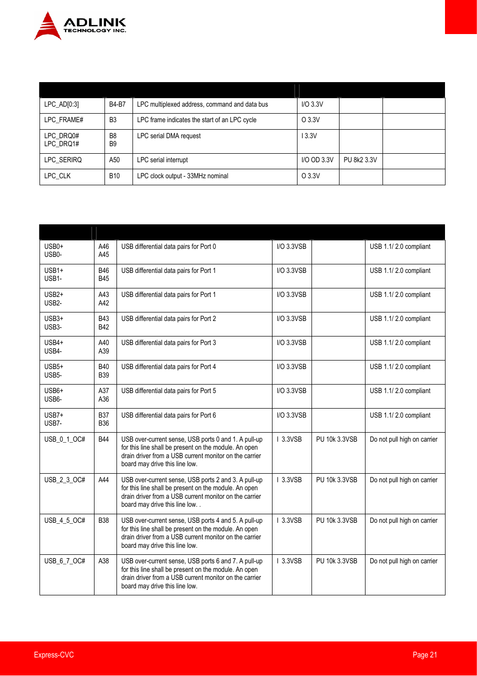 Lpc bus | ADLINK Express-CVC User Manual | Page 21 / 73