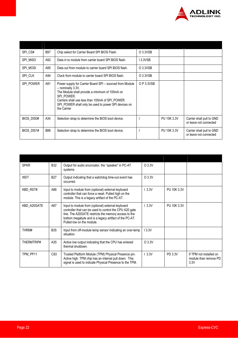 Spi (bios only), Miscellaneous | ADLINK Express-CVC User Manual | Page 22 / 73