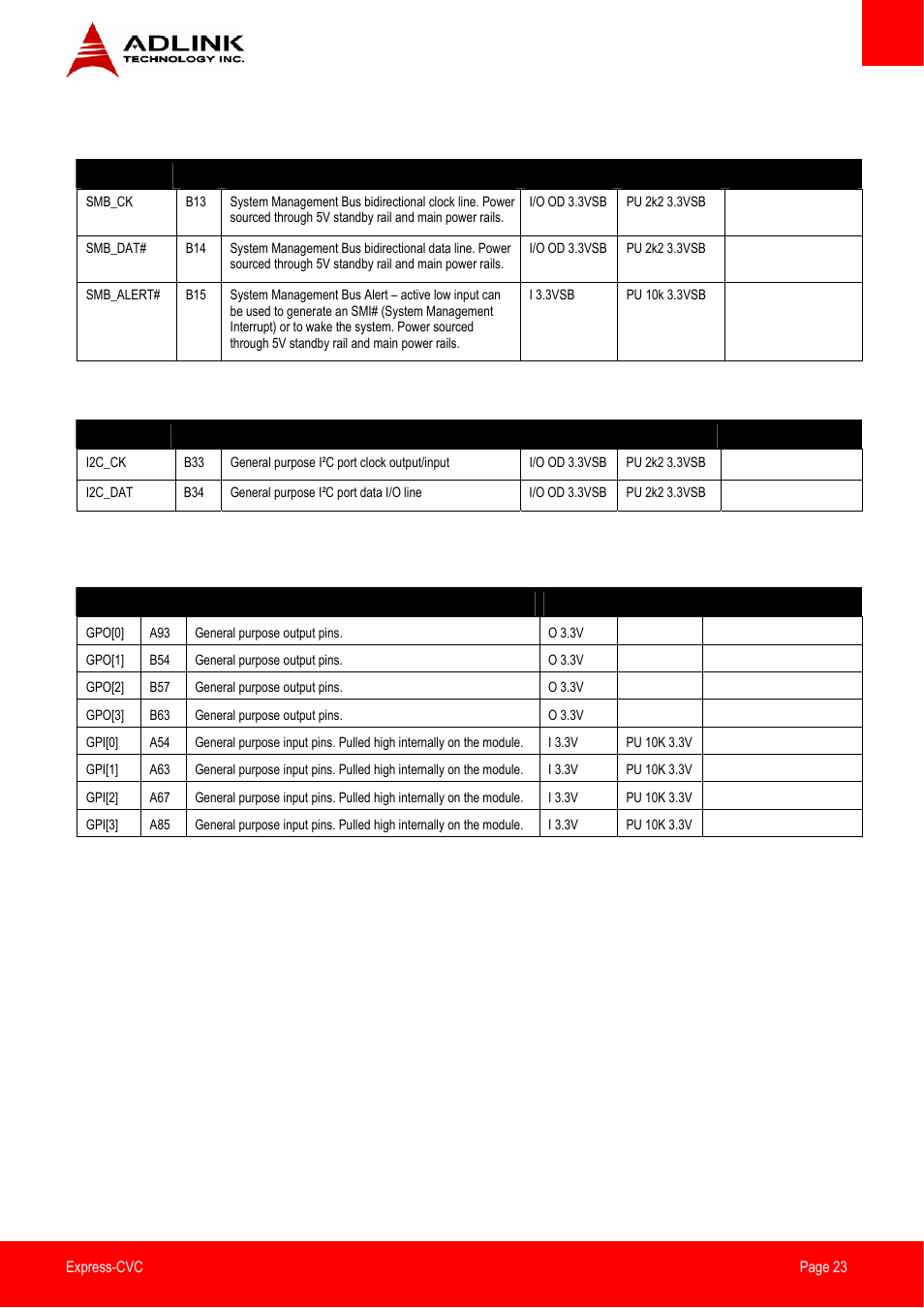 Smbus, I2c bus, General purpose i/o (gpio) | ADLINK Express-CVC User Manual | Page 23 / 73