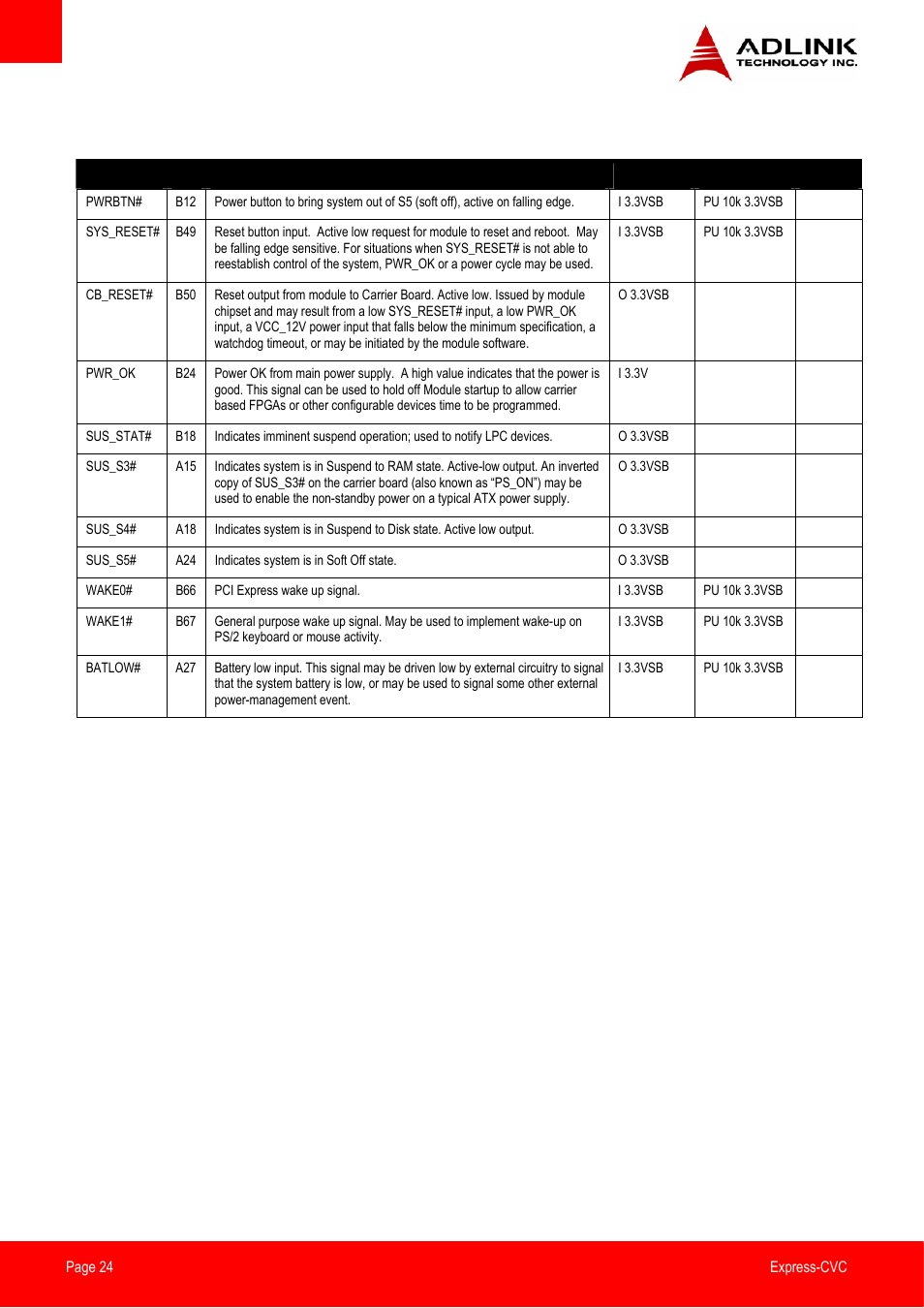 Power and system management | ADLINK Express-CVC User Manual | Page 24 / 73