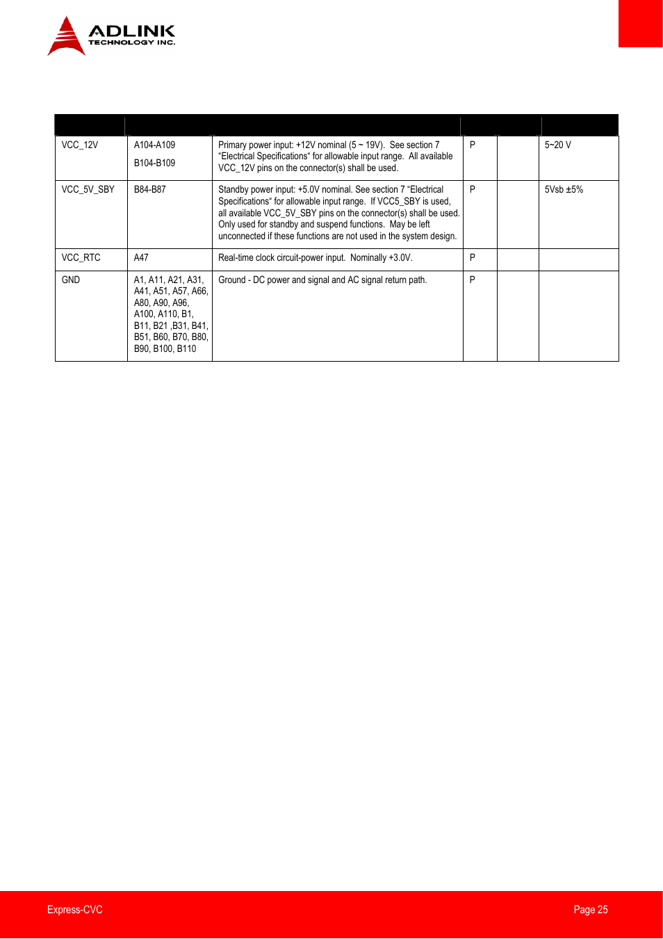 Power and ground | ADLINK Express-CVC User Manual | Page 25 / 73