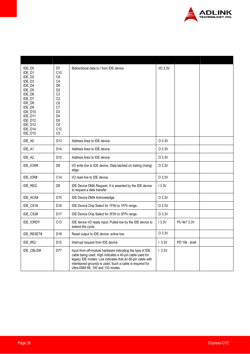 Cd signal descriptions, Pata ide | ADLINK Express-CVC User Manual | Page 26 / 73
