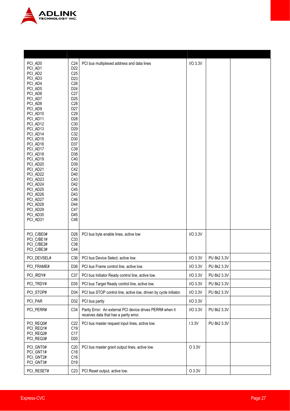 ADLINK Express-CVC User Manual | Page 27 / 73