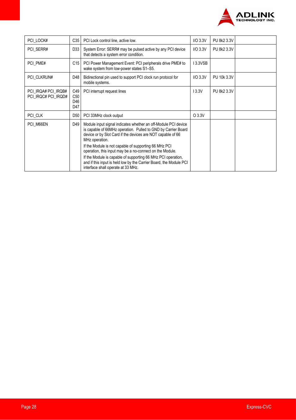 ADLINK Express-CVC User Manual | Page 28 / 73