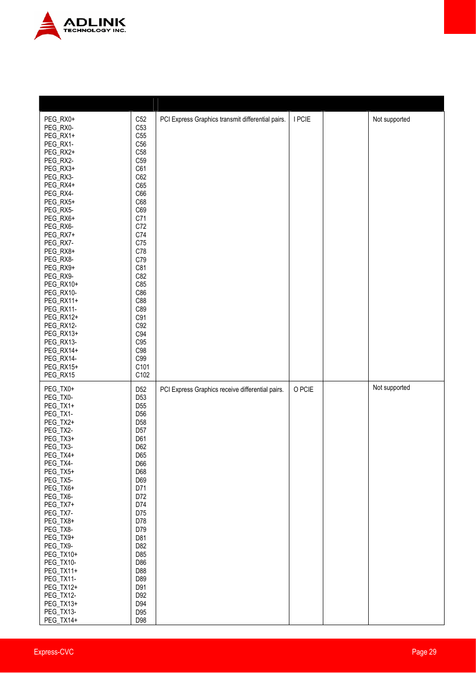 Pci express graphics x16 (peg) or sdvo | ADLINK Express-CVC User Manual | Page 29 / 73