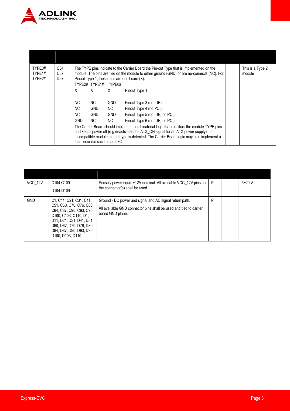 Module type definition, Power and ground | ADLINK Express-CVC User Manual | Page 31 / 73