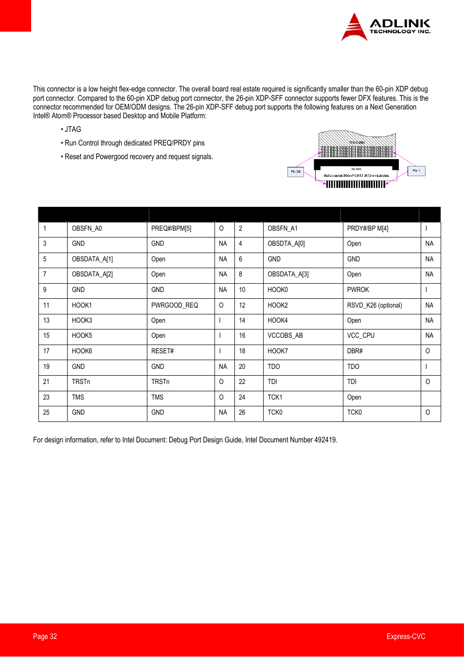 Non picmg connectors on the module | ADLINK Express-CVC User Manual | Page 32 / 73