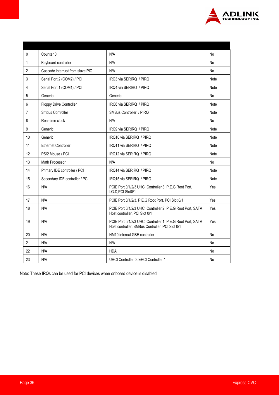 ADLINK Express-CVC User Manual | Page 36 / 73