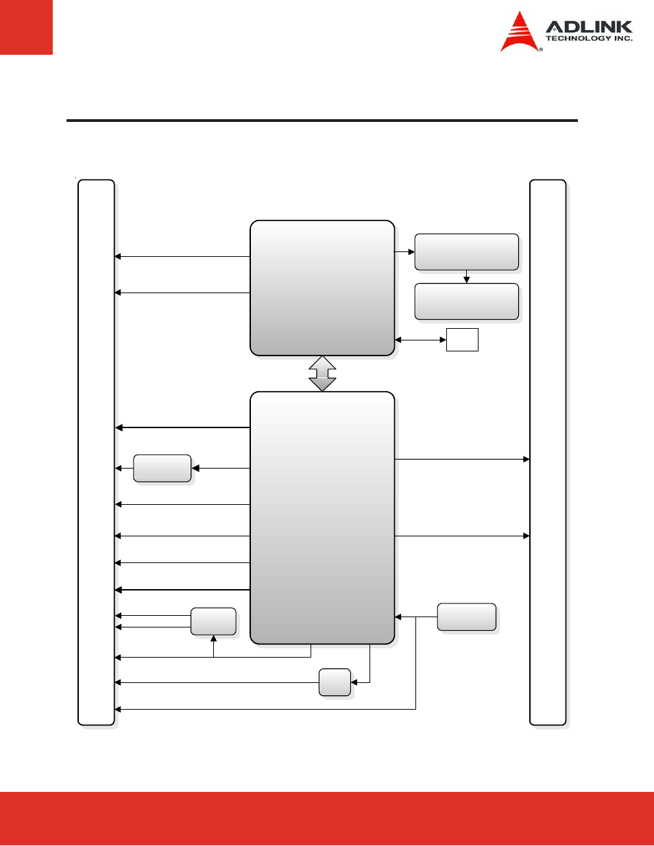 3 functional diagram, Atom, Ich8m | ADLINK Express-LPC User Manual | Page 11 / 86