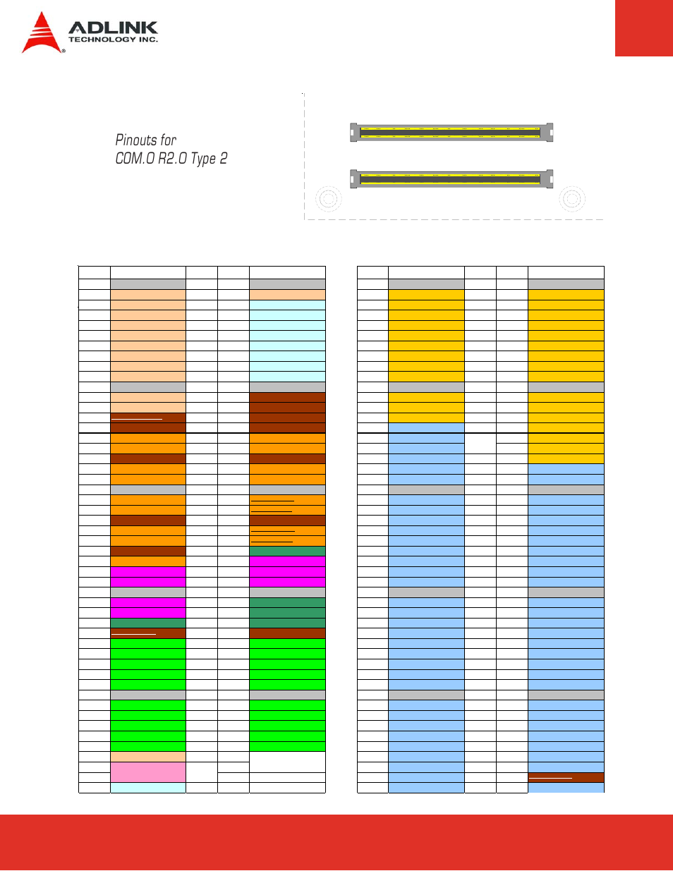 3 pin definitions, Pin definitions, Pinouts for com.0 r2.0 type 2 | C d a b, Express-lpc user’s manual page 14 | ADLINK Express-LPC User Manual | Page 14 / 86