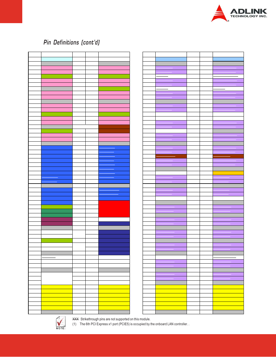 Pin definitions (cont’d) | ADLINK Express-LPC User Manual | Page 15 / 86