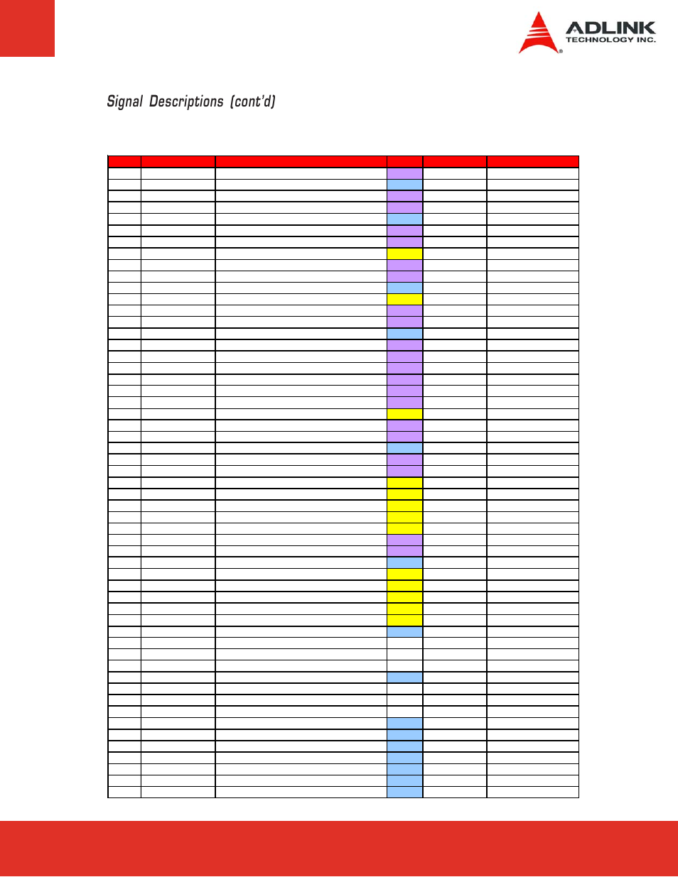 Row a, Signal descriptions (cont’d) | ADLINK Express-LPC User Manual | Page 17 / 86