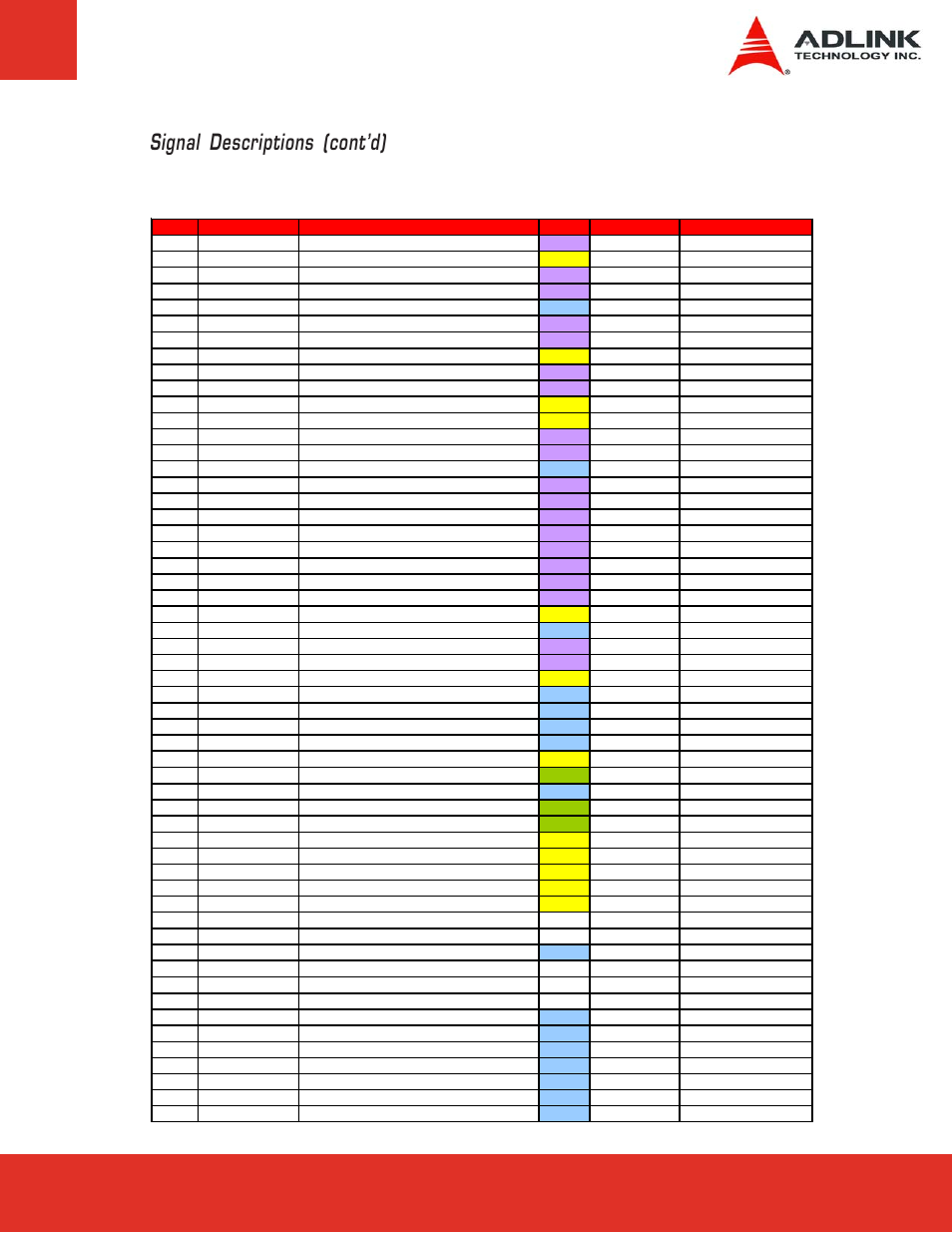 Row b, Signal descriptions (cont’d) | ADLINK Express-LPC User Manual | Page 19 / 86