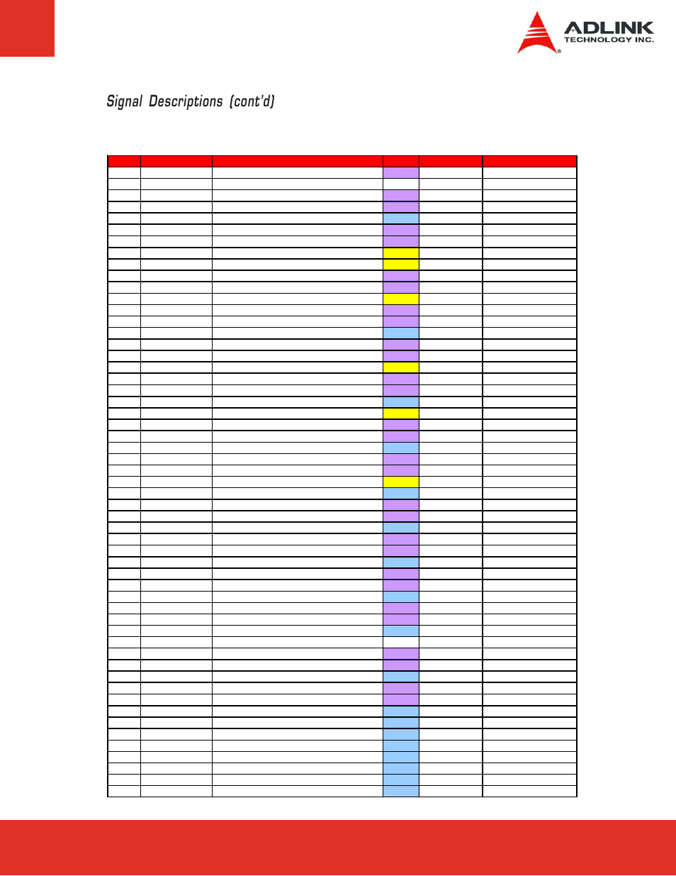 Row c, Signal descriptions (cont’d) | ADLINK Express-LPC User Manual | Page 21 / 86