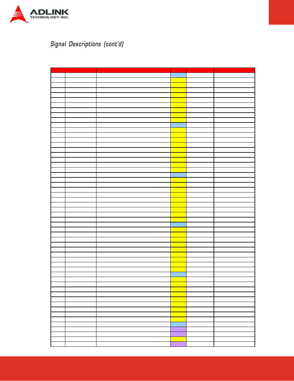 Row d, Signal descriptions (cont’d), Express-lpc user’s manual page 22 | ADLINK Express-LPC User Manual | Page 22 / 86