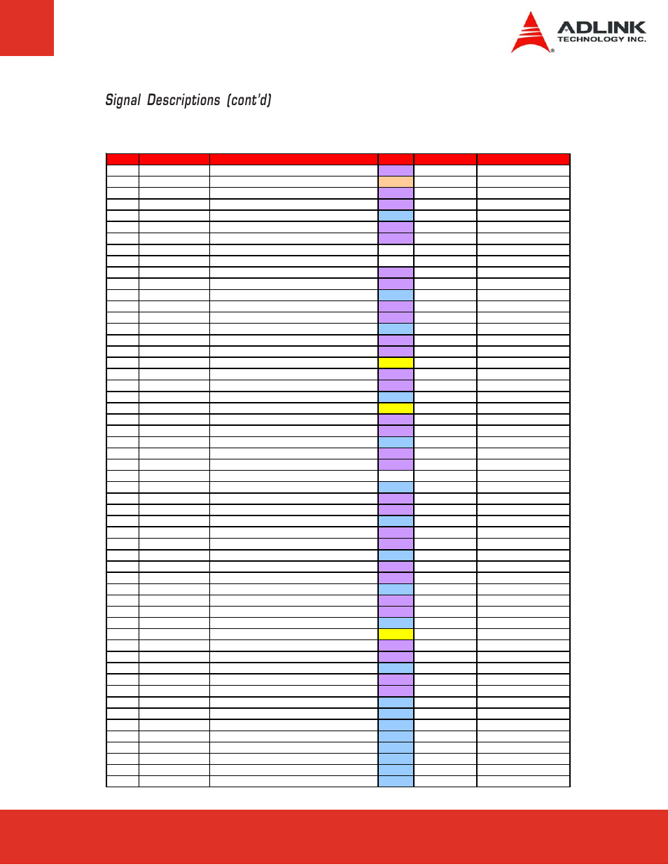 Row d, Signal descriptions (cont’d) | ADLINK Express-LPC User Manual | Page 23 / 86