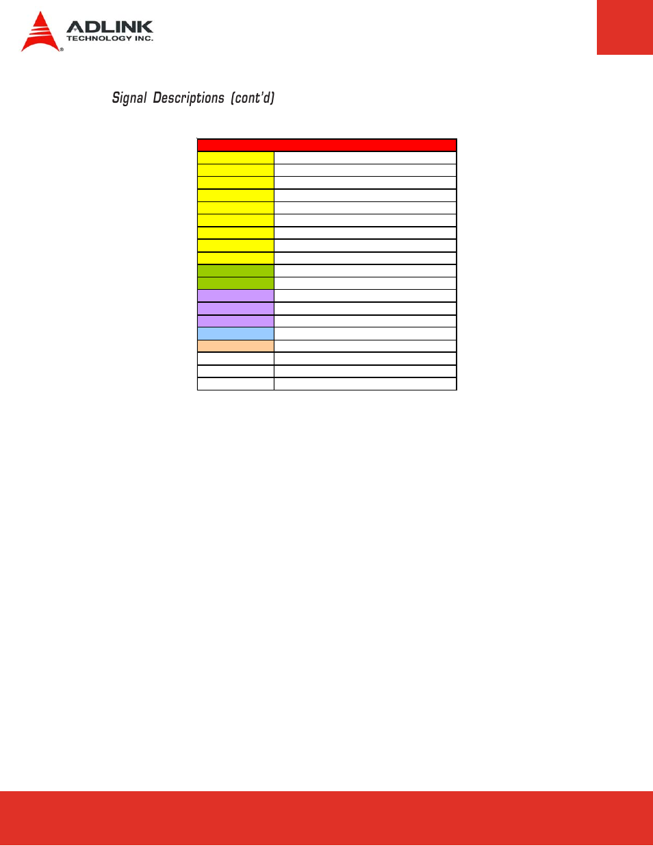 Signal descriptions (cont’d) | ADLINK Express-LPC User Manual | Page 24 / 86