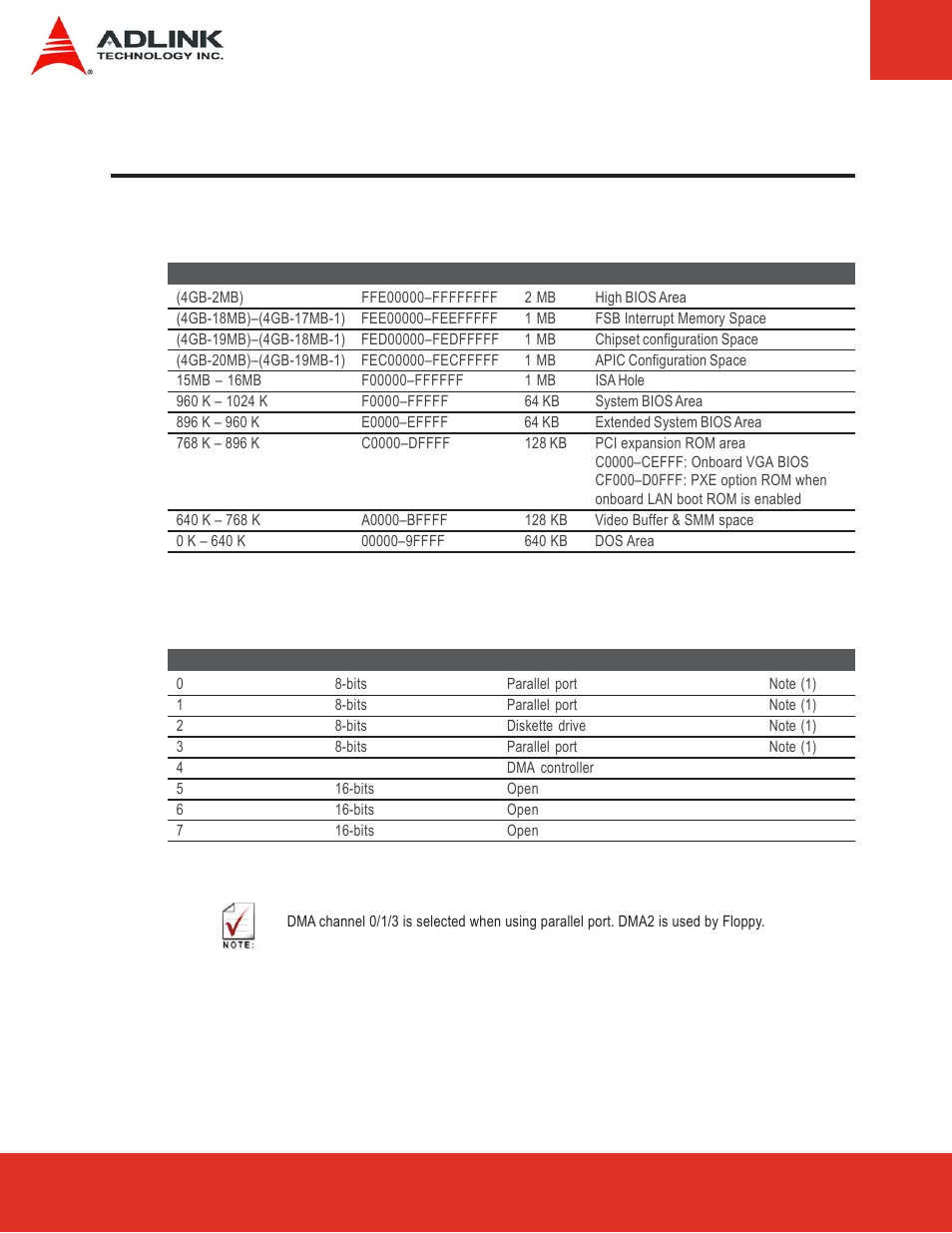 7 system resources, 1 system memory map, 2 direct memory access channels | System memory map, Direct memory access channels | ADLINK Express-LPC User Manual | Page 28 / 86