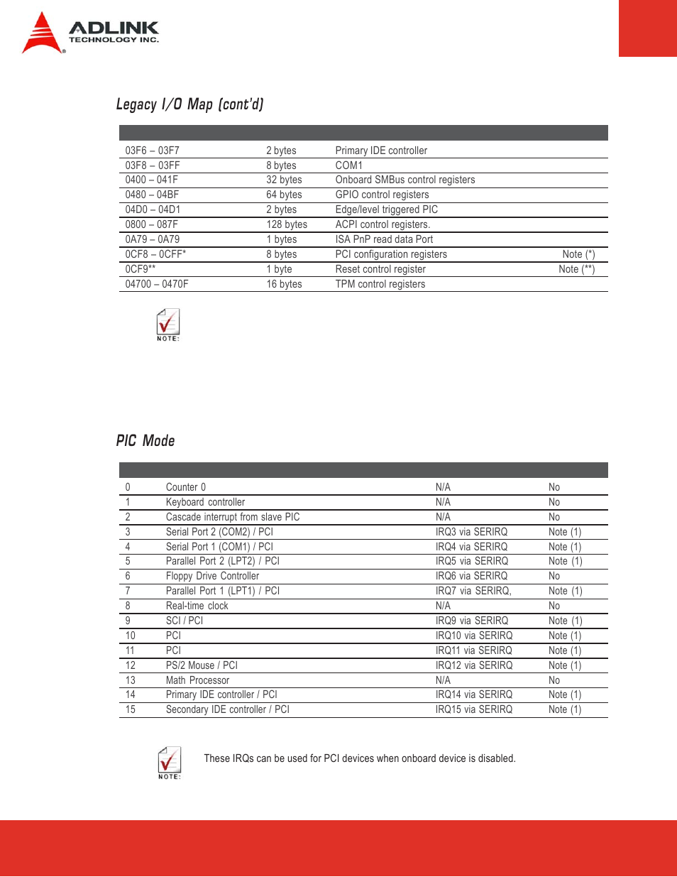 4 interrupt request (irq) lines, Interrupt request (irq) lines, Legacy i/o map (cont’d) | Pic mode | ADLINK Express-LPC User Manual | Page 30 / 86