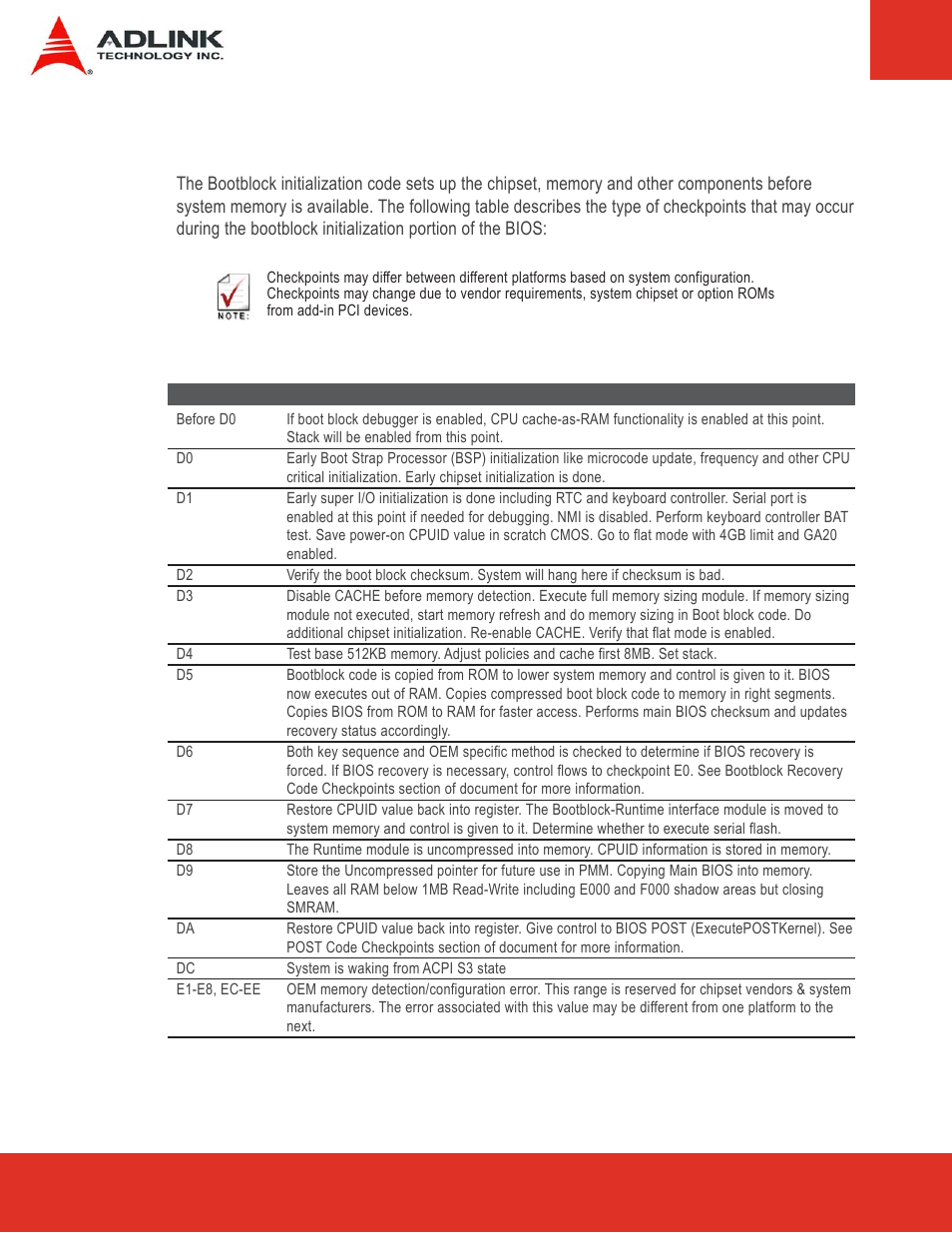 1 bootblock initialization code checkpoints, Bootblock initialization code checkpoints | ADLINK Express-LPC User Manual | Page 74 / 86