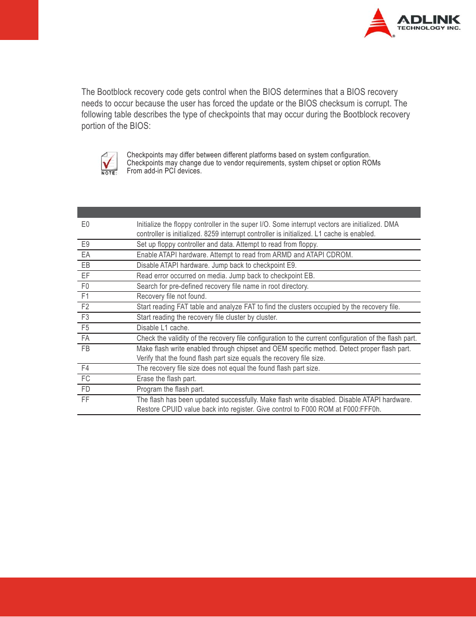 2 bootblock recovery code checkpoints, Bootblock recovery code checkpoints | ADLINK Express-LPC User Manual | Page 75 / 86