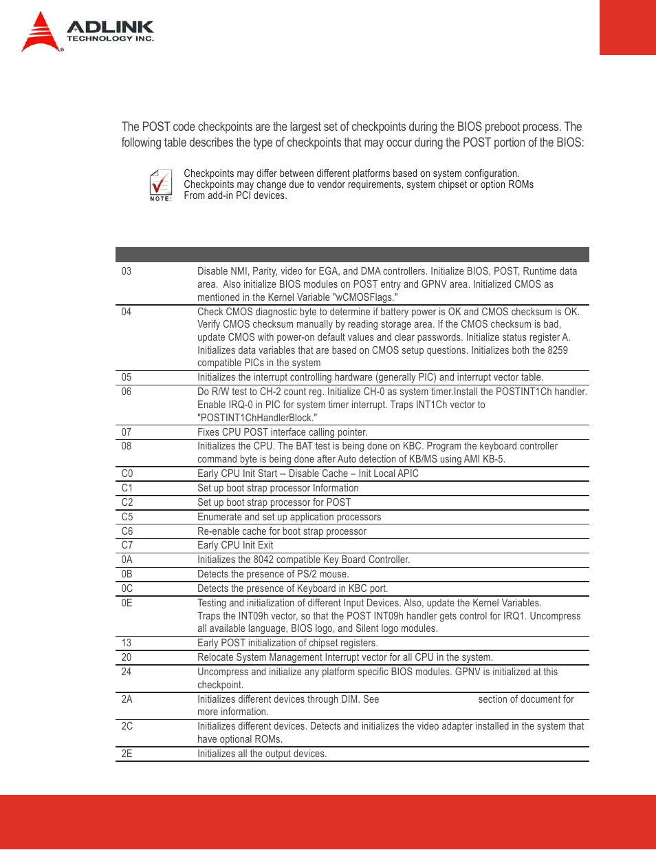 3 post code checkpoints, Post code checkpoints | ADLINK Express-LPC User Manual | Page 76 / 86