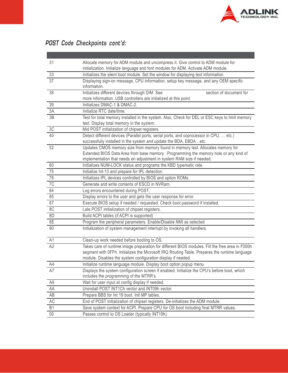 Post code checkpoints cont’d | ADLINK Express-LPC User Manual | Page 77 / 86