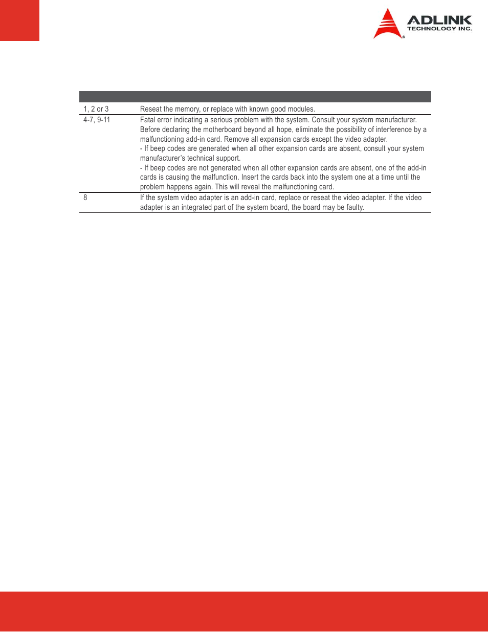 9 troubleshooting post bios beep codes, Troubleshooting post bios beep codes | ADLINK Express-LPC User Manual | Page 81 / 86