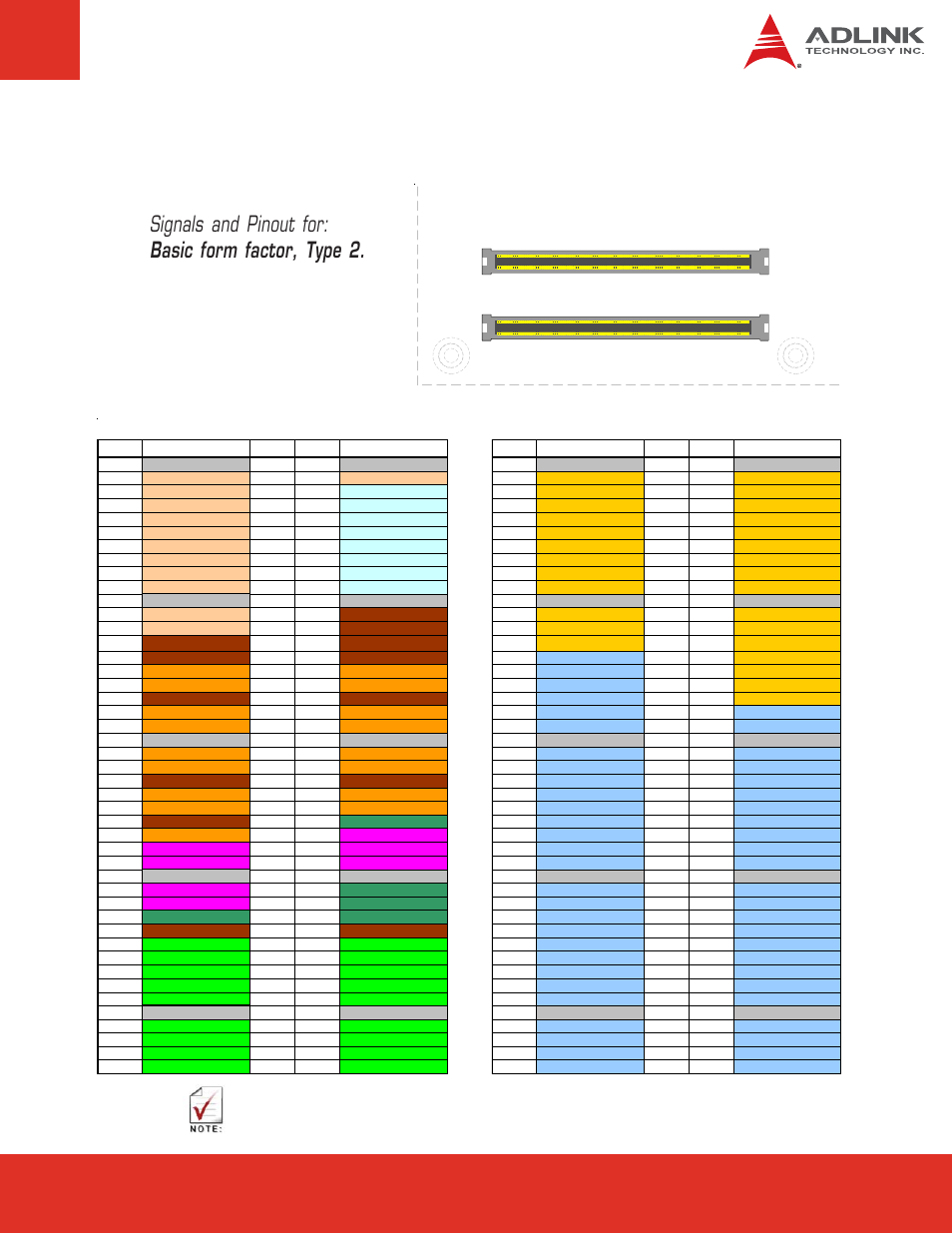 4 com express board-to-board connectors, Com express board-to-board connectors, Signals and pinout for: basic form factor, type 2 | C d a b, Page 13 express-base user’s manual | ADLINK Express-BASE User Manual | Page 13 / 46