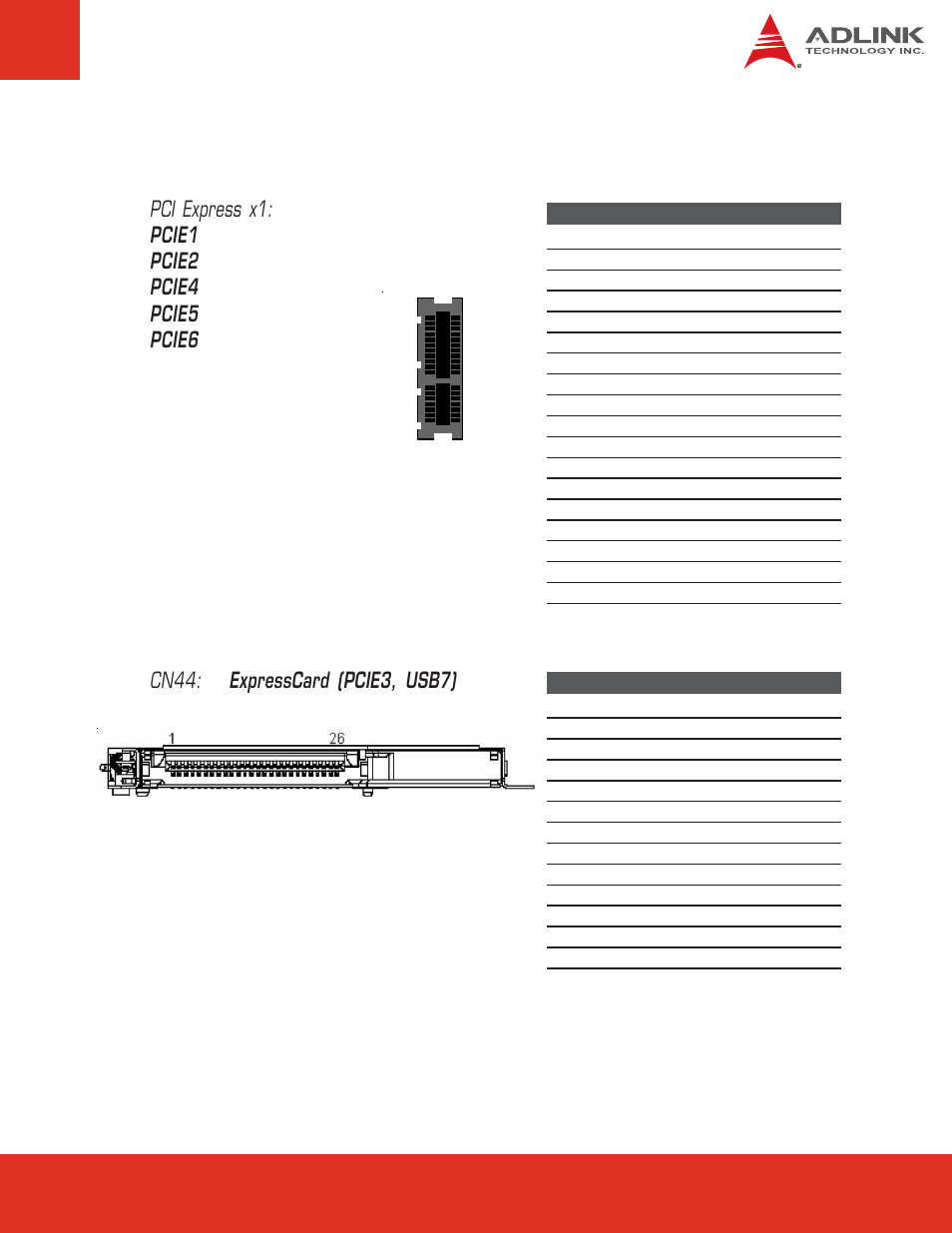 5 pci express and pci express graphic (peg) slots, Pci express and pci express graphic (peg) slots, Cn44: expresscard (pcie3, usb7) | ADLINK Express-BASE User Manual | Page 15 / 46