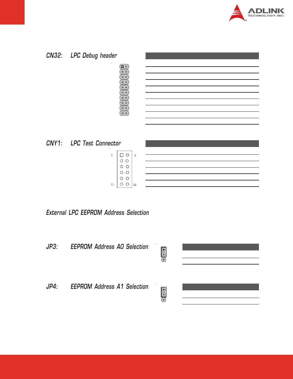 7 lpc debug, Lpc debug, Cny1: lpc test connector | Jp3: eeprom address a0 selection, External lpc eeprom address selection | ADLINK Express-BASE User Manual | Page 19 / 46