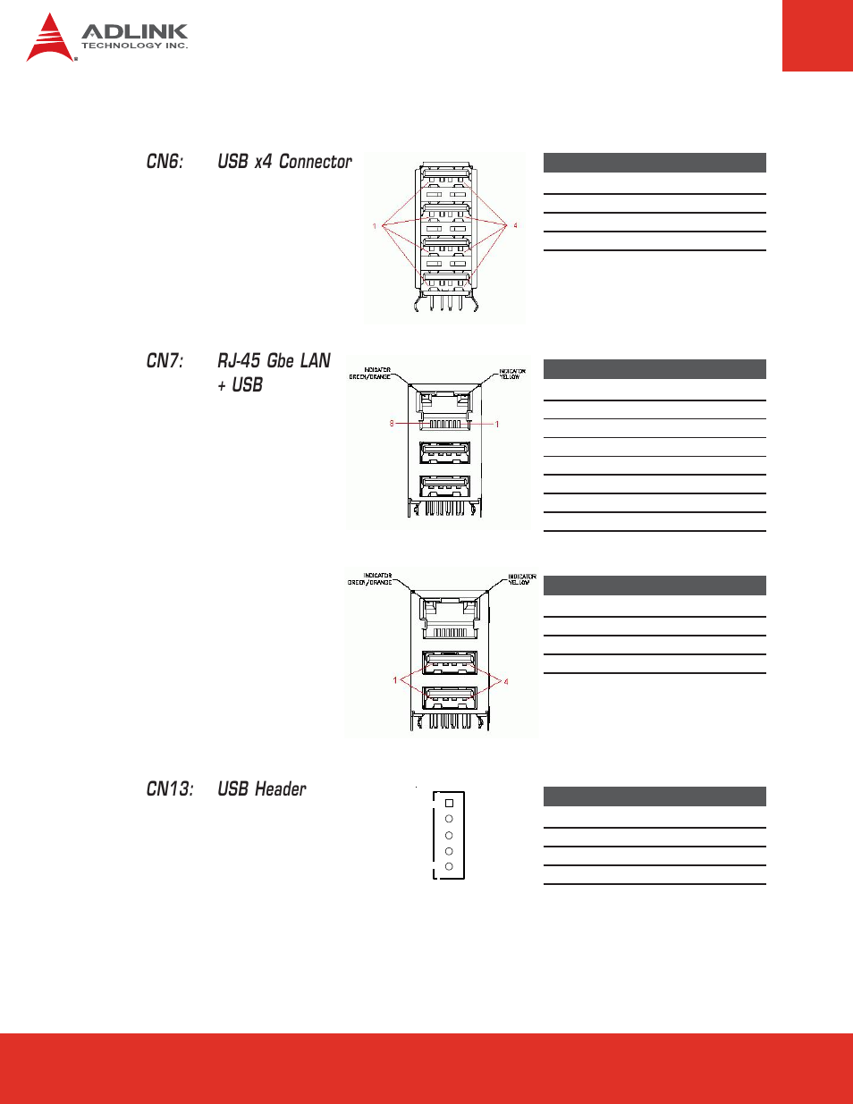 9 usb and lan, Usb and lan, Cn6: usb x4 connector | Cn7: rj-45 gbe lan + usb, Cn13: usb header | ADLINK Express-BASE User Manual | Page 22 / 46