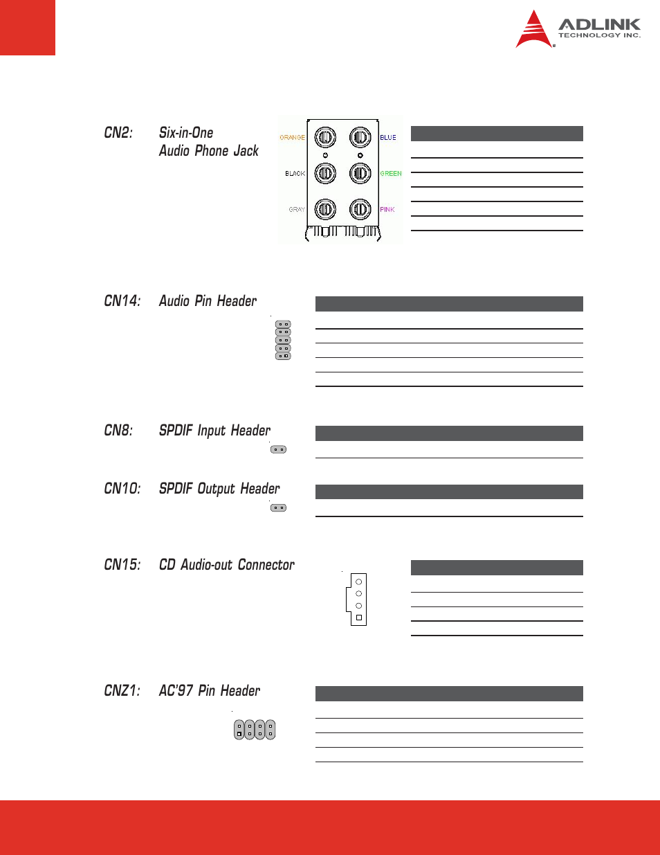 10 audio, Cn2: six-in-one audio phone jack, Cn14: audio pin header | Cn8: spdif input header, Cn10: spdif output header, Cn15: cd audio-out connector, Cnz1: ac’97 pin header | ADLINK Express-BASE User Manual | Page 23 / 46