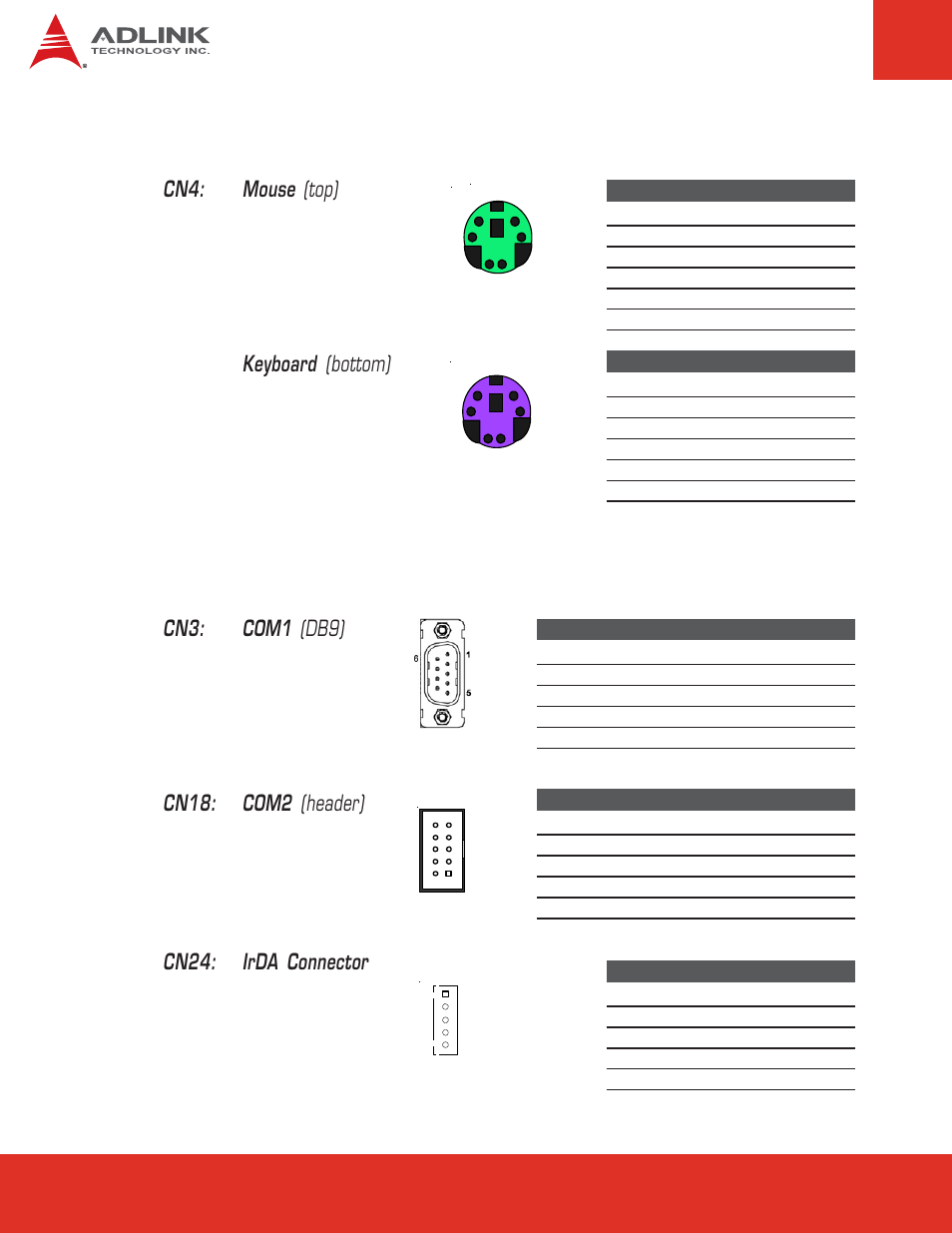 13 keyboard & mouse, 14 serial and irda ports, 13 keyboard & mouse 6.14 serial and irda ports | Keyboard (bottom), Cn4: mouse (top), Cn18: com2 (header), Cn3: com1 (db9), Cn24: irda connector | ADLINK Express-BASE User Manual | Page 26 / 46