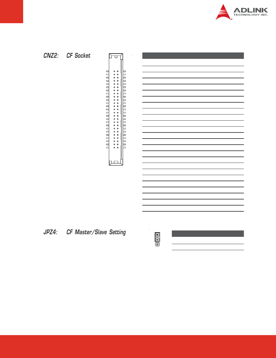 Cnz2: cf socket, Jpz4: cf master/slave setting | ADLINK Express-BASE User Manual | Page 29 / 46