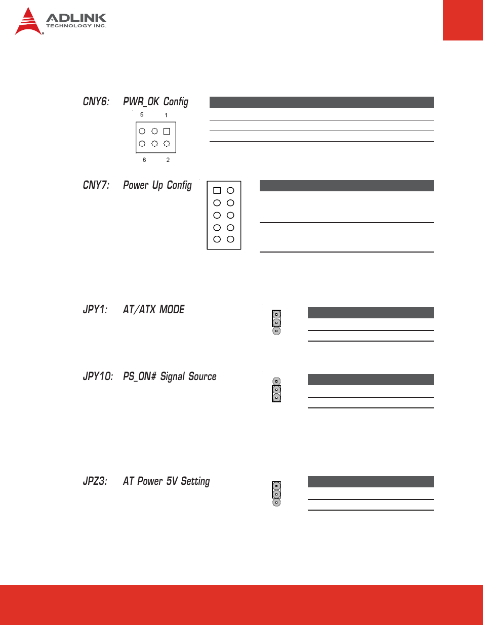 19 power jumper settings, Jpy1: at/atx mode, Cny6: pwr_ok config cny7: power up config | Jpy10: ps_on# signal source, Jpz3: at power 5v setting | ADLINK Express-BASE User Manual | Page 32 / 46