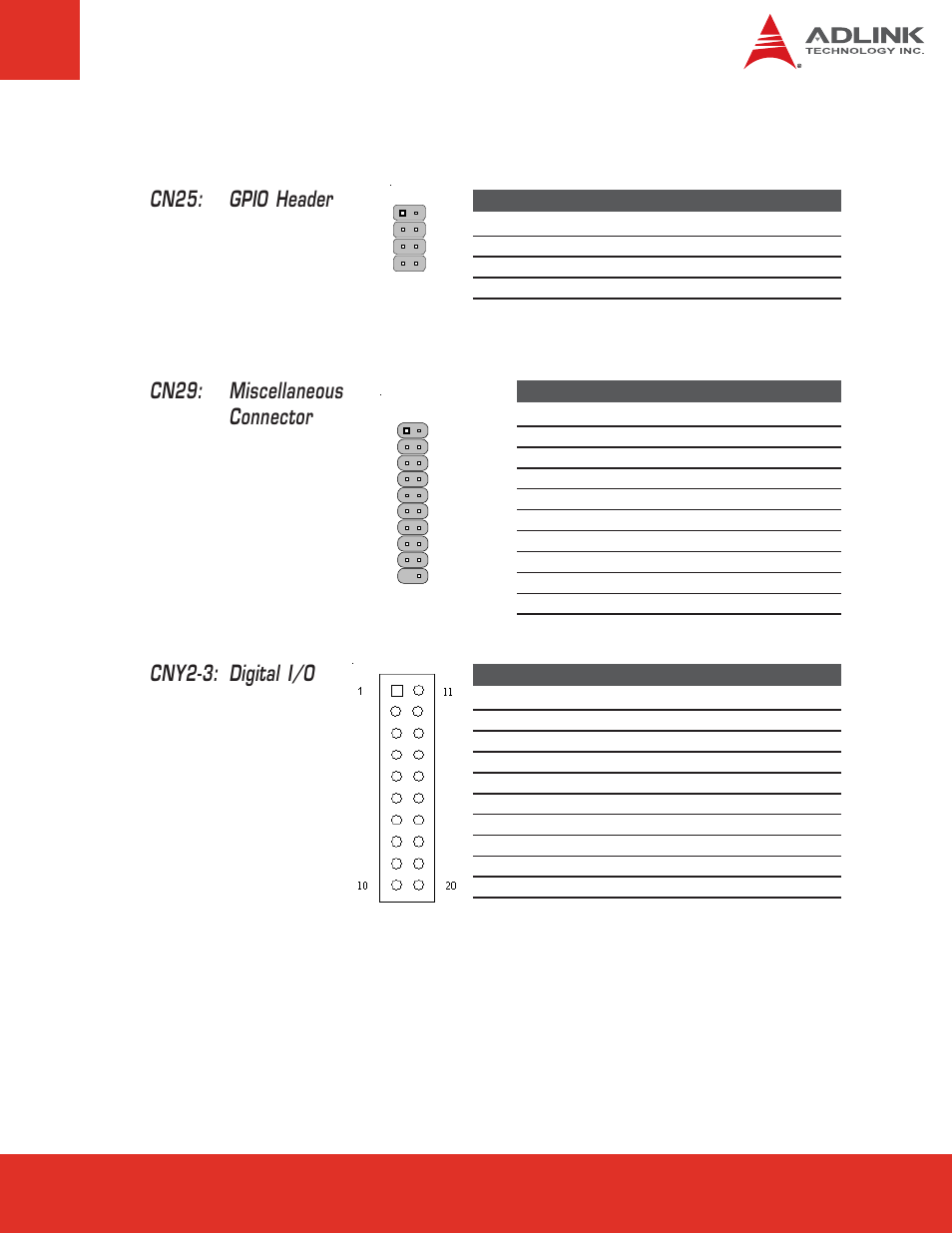 17 other connectors, Cny2-3: digital i/o, Cn29: miscellaneous connector | Cn25: gpio header | ADLINK Express-BASE User Manual | Page 33 / 46