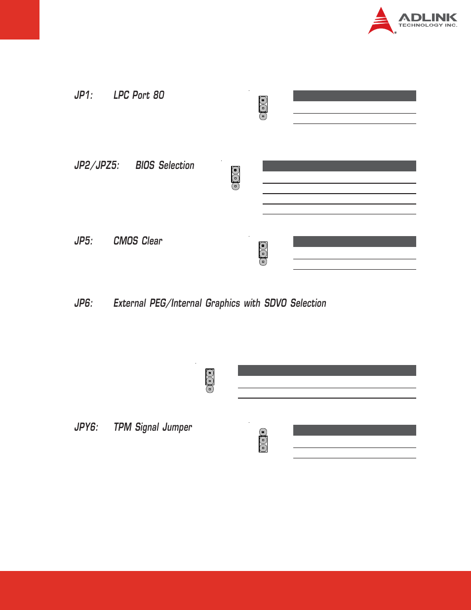 20 other jumper settings, Jp1: lpc port 80, Jp2/jpz5: bios selection | Jp5: cmos clear, Jpy6: tpm signal jumper | ADLINK Express-BASE User Manual | Page 35 / 46