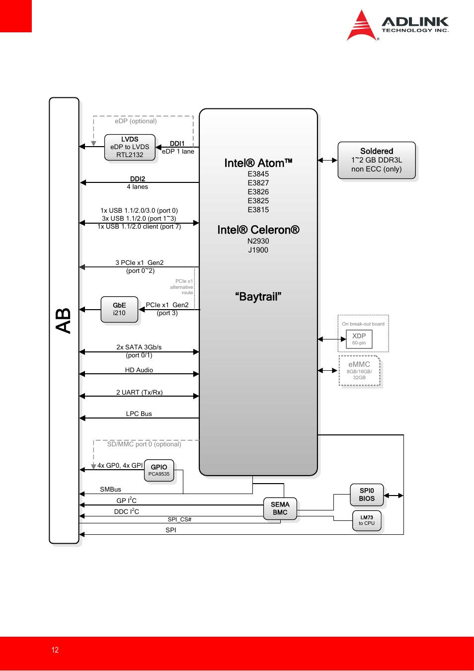 Functional diagram, Intel® atom, Intel® celeron | Baytrail | ADLINK nanoX-BT User Manual | Page 12 / 71