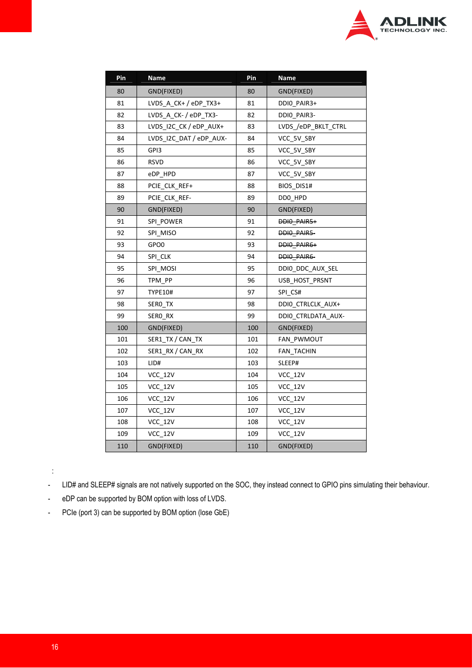 ADLINK nanoX-BT User Manual | Page 16 / 71