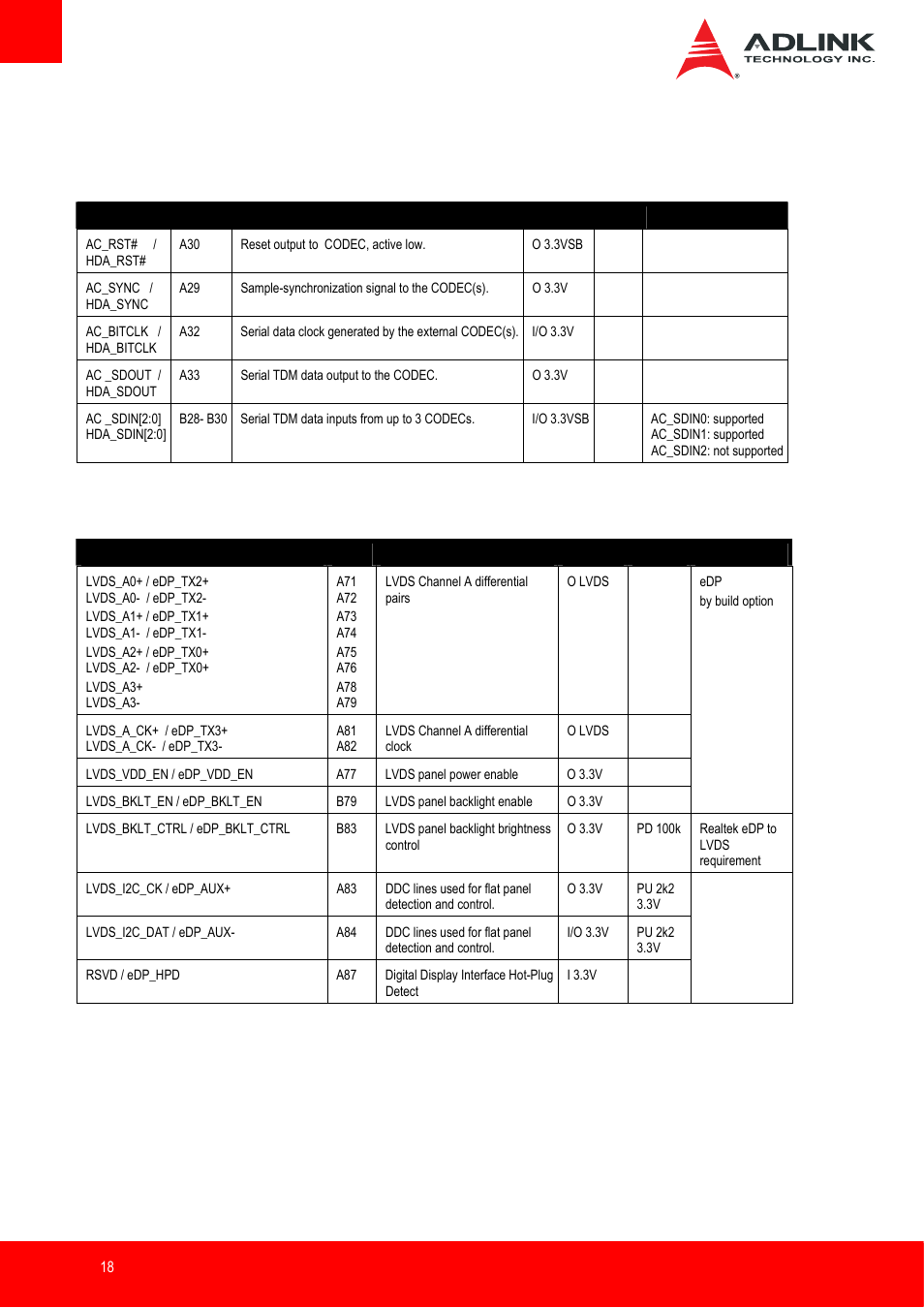 Ab signal description, Audio signals, Lvds/edp | ADLINK nanoX-BT User Manual | Page 18 / 71