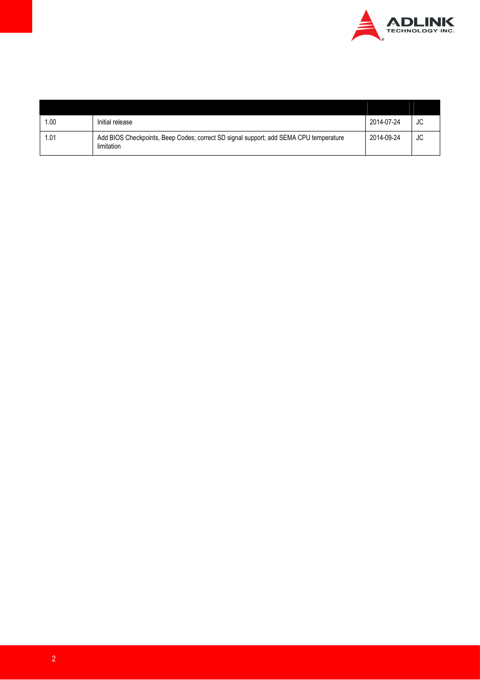 Revision history | ADLINK nanoX-BT User Manual | Page 2 / 71