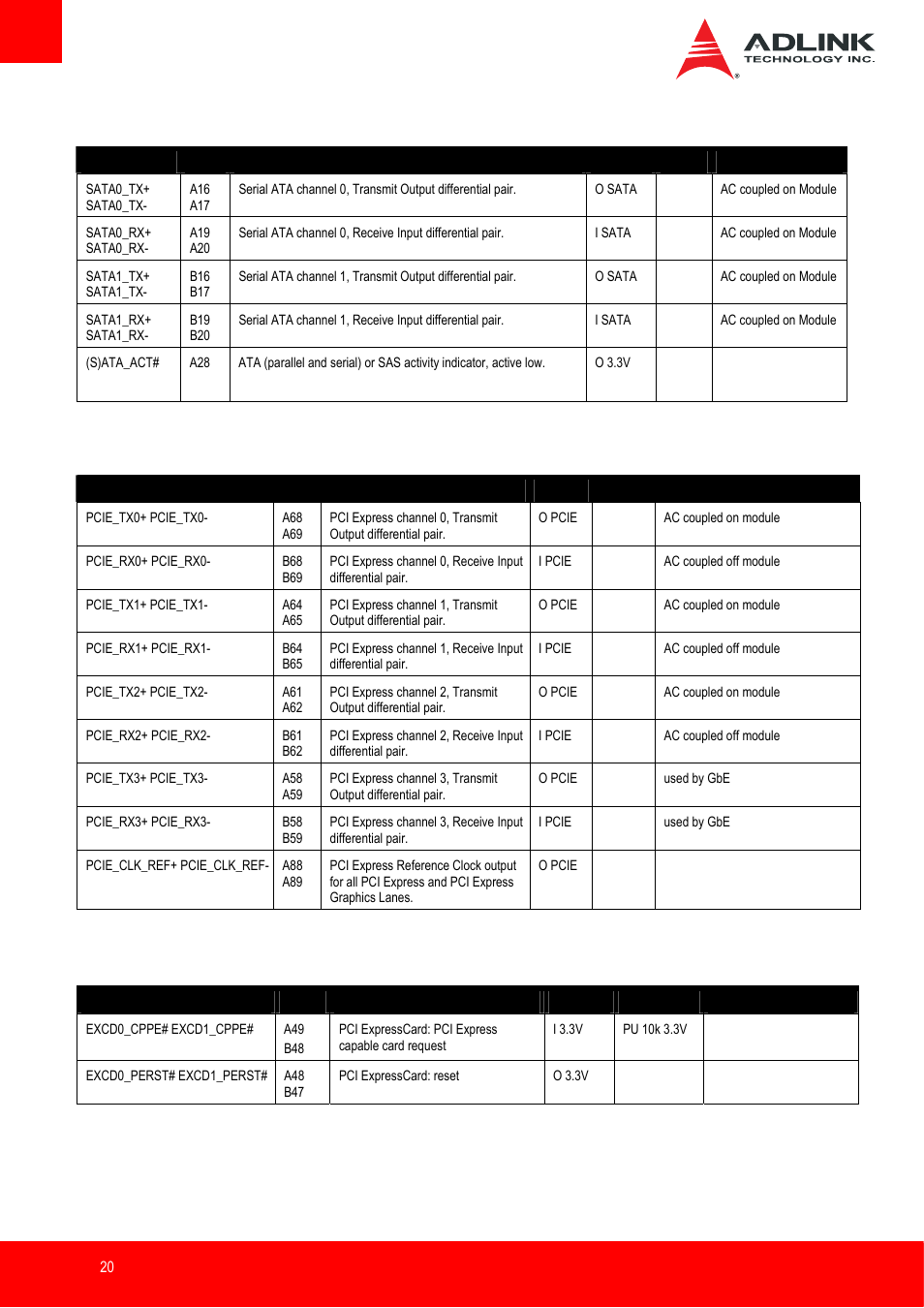 Sata, Pci express, Express card | ADLINK nanoX-BT User Manual | Page 20 / 71