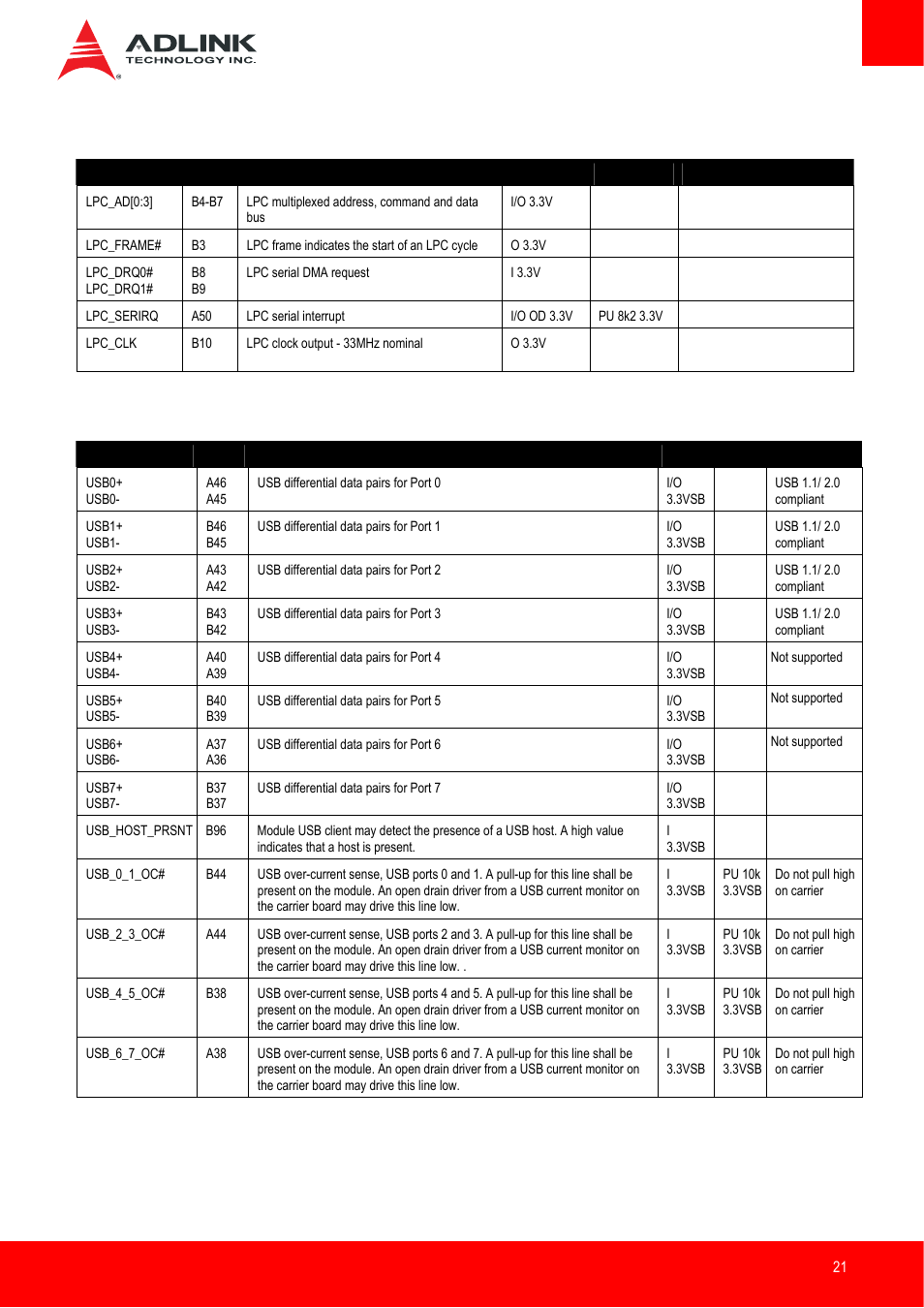 Lpc bus, Usb 1.1/2.0 | ADLINK nanoX-BT User Manual | Page 21 / 71