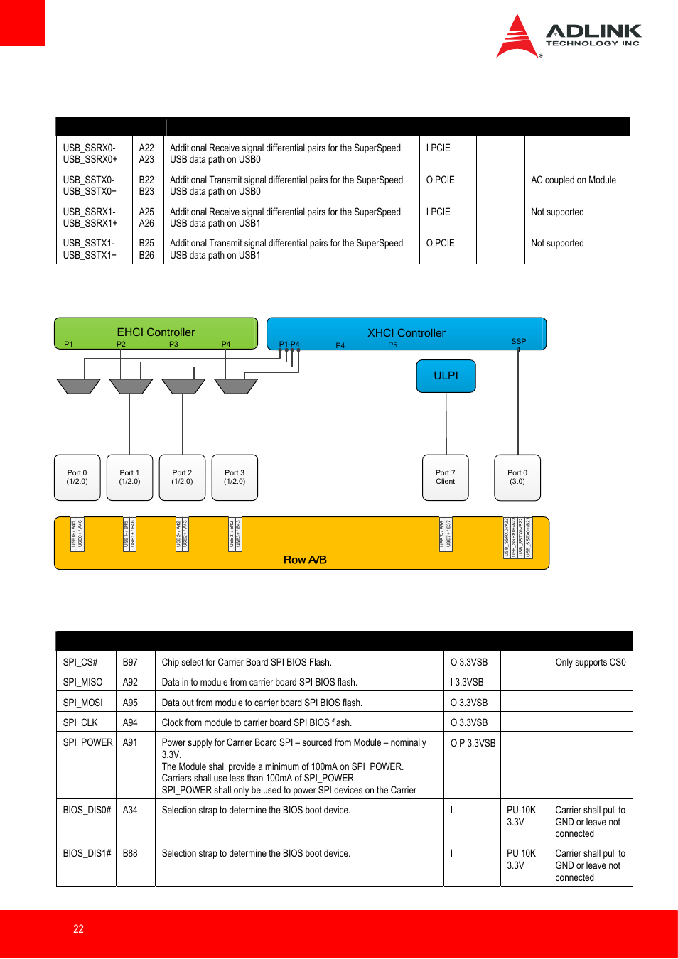 Usb 3.0 extension, Usb root segmentation, Spi (bios only) | Page 22 nanox-bt, Xhci controller, Ehci controller, Ulpi | ADLINK nanoX-BT User Manual | Page 22 / 71