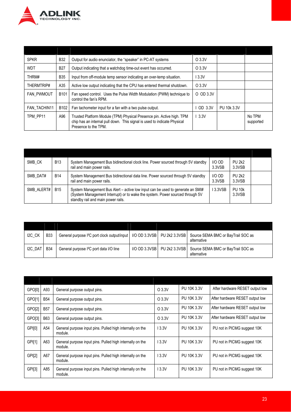 Miscellaneous, Smbus, I2c bus | General purpose i/o (gpio) | ADLINK nanoX-BT User Manual | Page 23 / 71