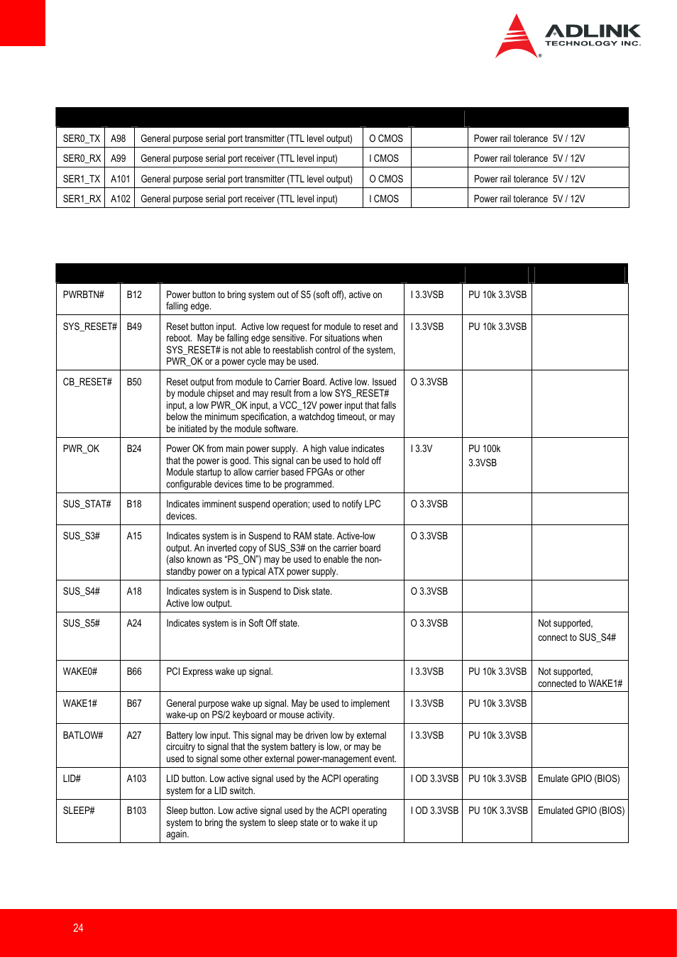 Serial interface signals, Power and system management | ADLINK nanoX-BT User Manual | Page 24 / 71