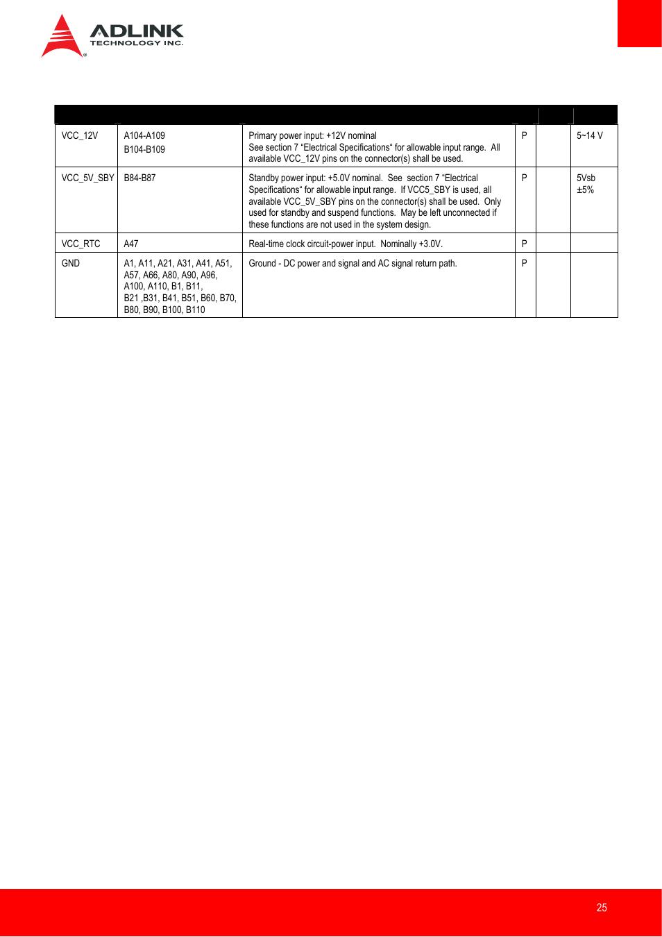 Power and ground | ADLINK nanoX-BT User Manual | Page 25 / 71