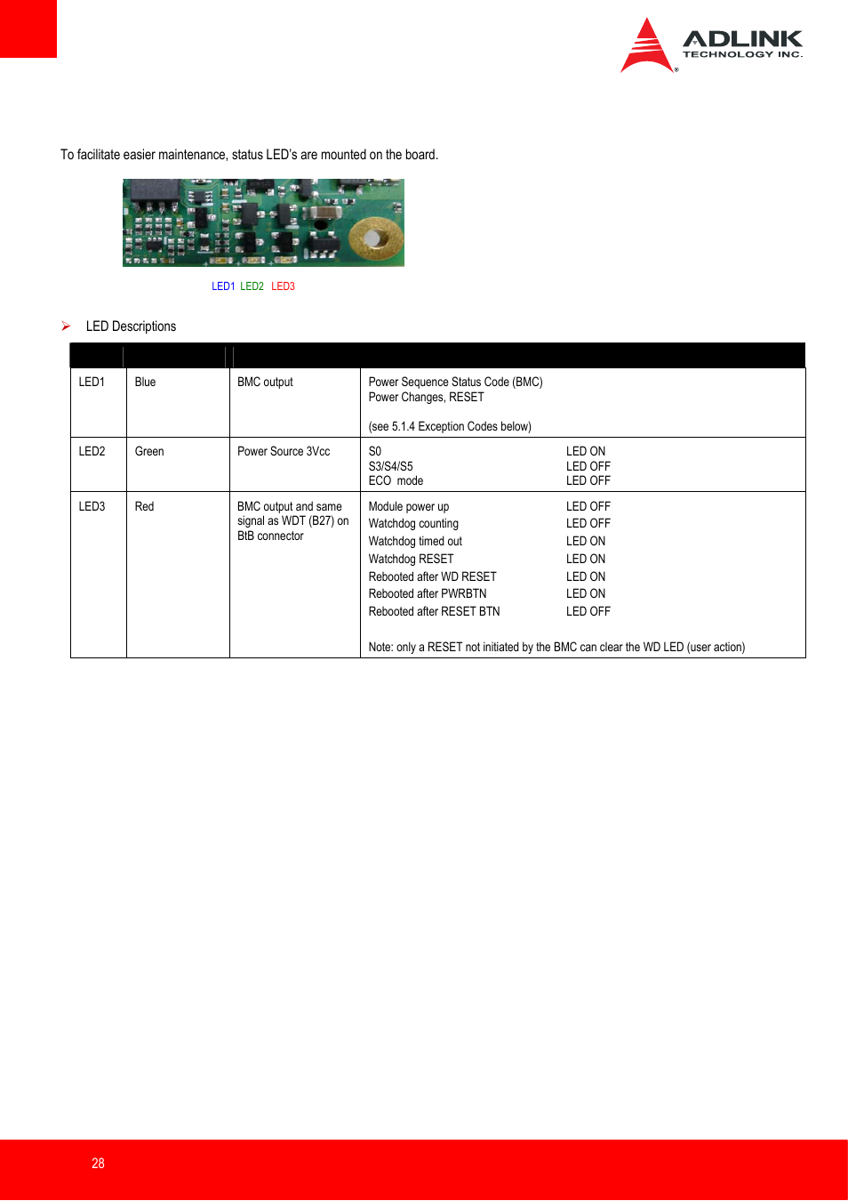 Status leds | ADLINK nanoX-BT User Manual | Page 28 / 71