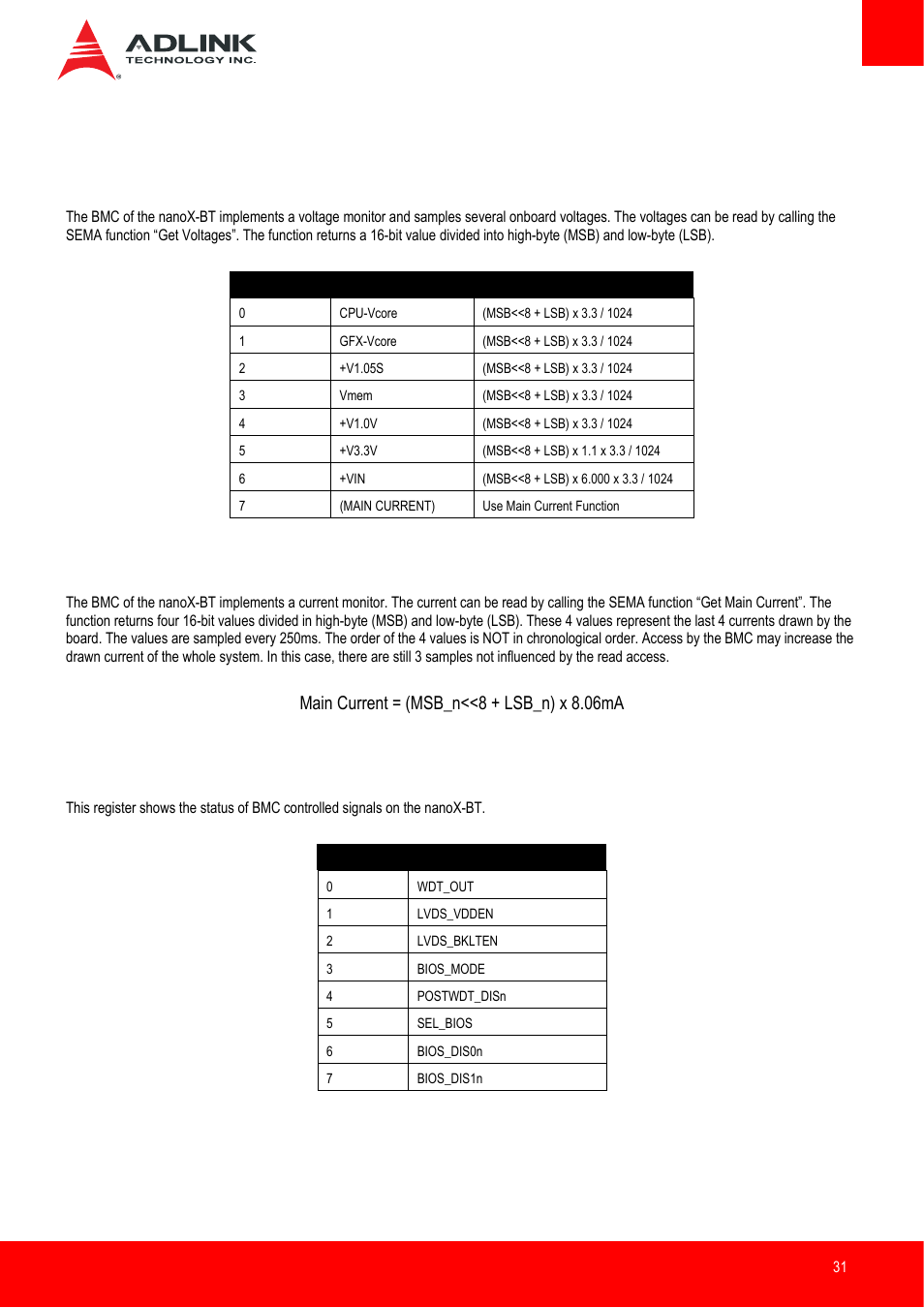 Board specific sema functions, Voltages, Main current | Bmc status, Main current = (msb_n<<8 + lsb_n) x 8.06ma | ADLINK nanoX-BT User Manual | Page 31 / 71